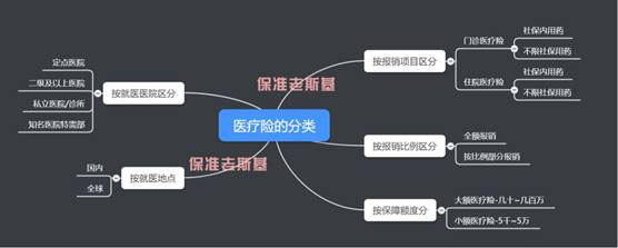 【避坑指南】掌握這七招,保準(zhǔn)你挑不錯(cuò)醫(yī)療險(xiǎn)!