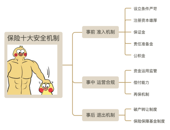 保險公司會倒閉嗎？｜一文看懂保險行業安全機制
