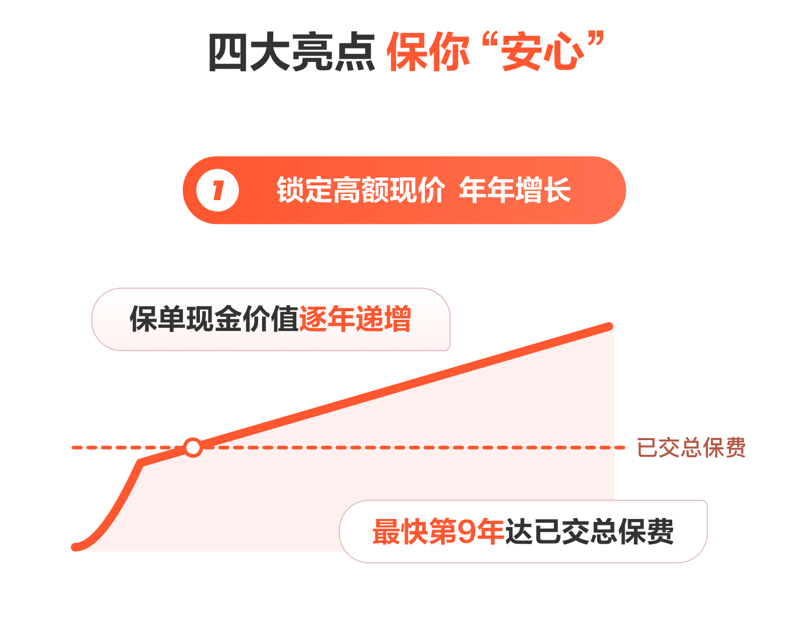四大亮點保你“安心”