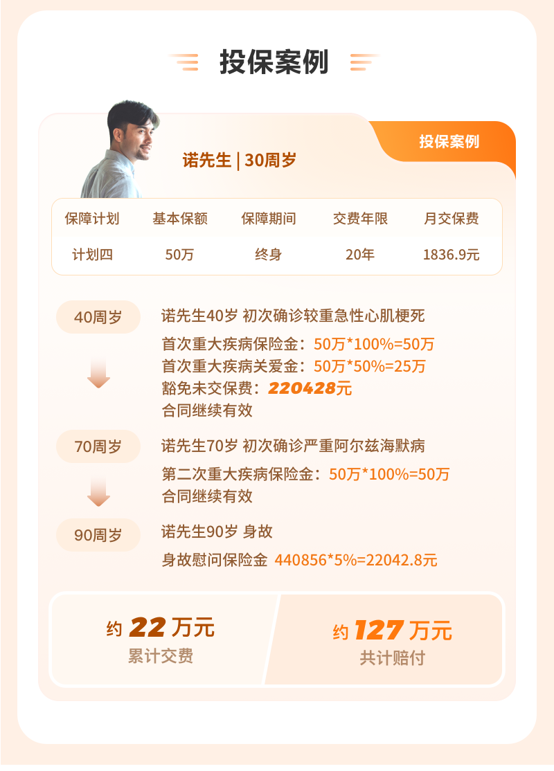 投保案例