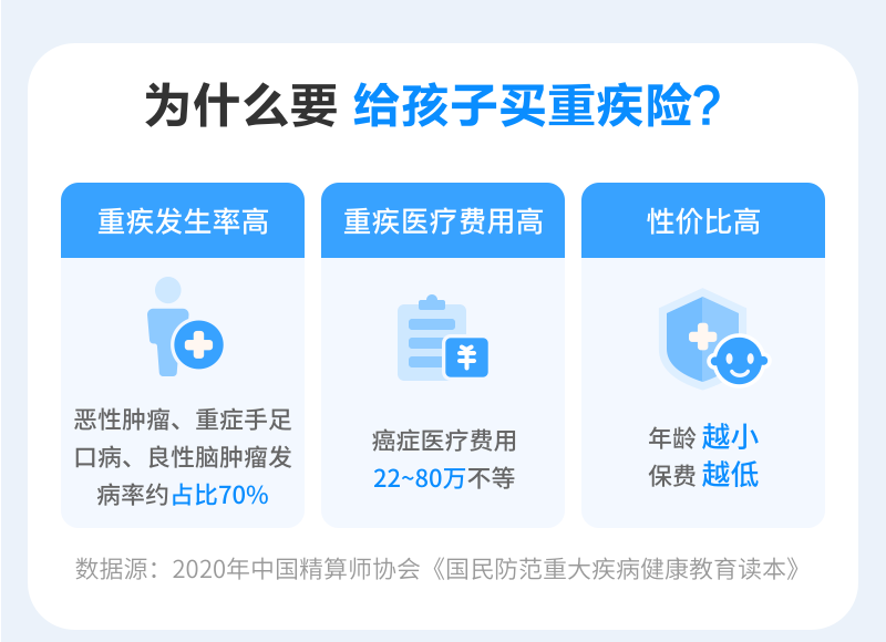 為什么要給孩子買重疾險(xiǎn)