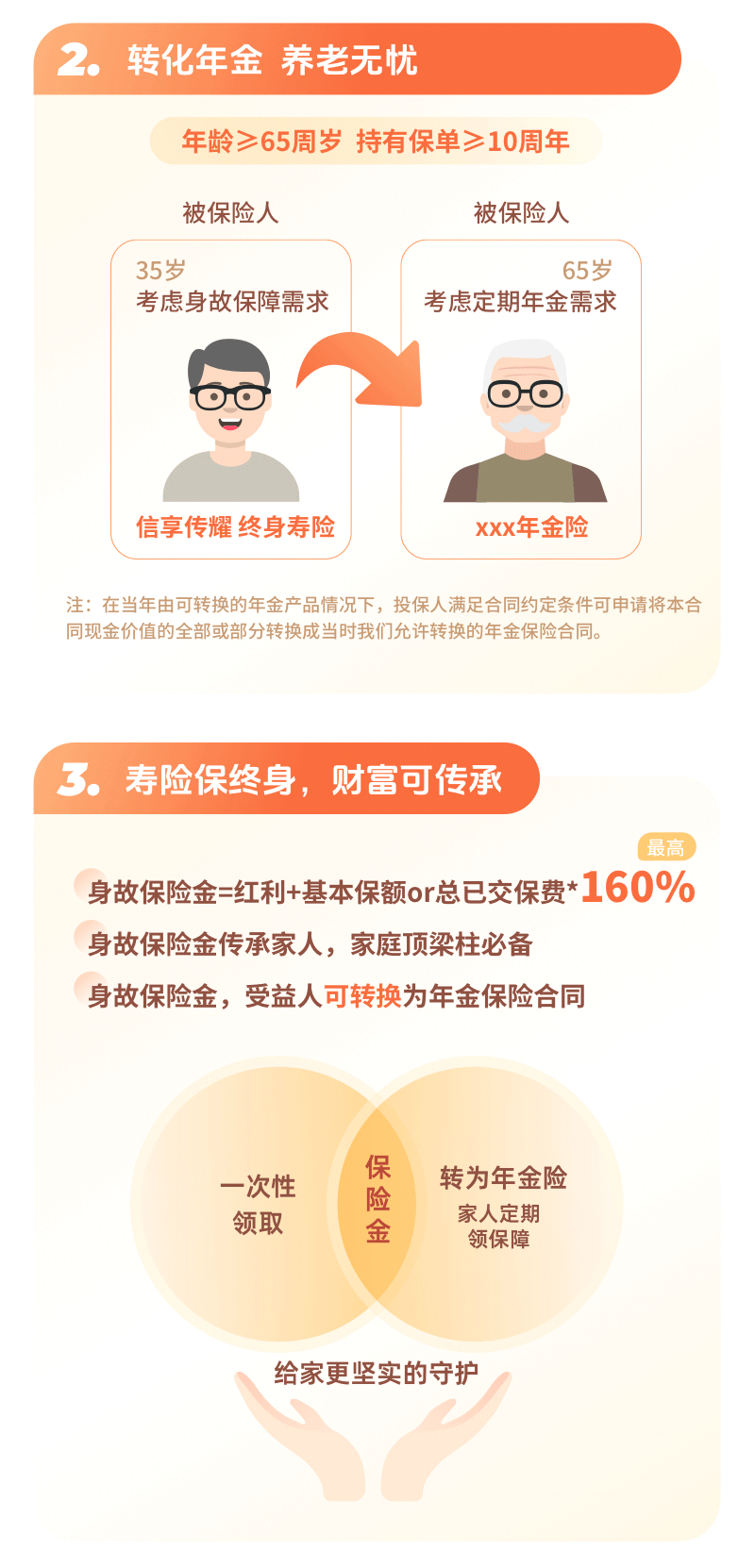 轉(zhuǎn)化年金 養(yǎng)老無憂 壽險(xiǎn)保終身，財(cái)富可傳承